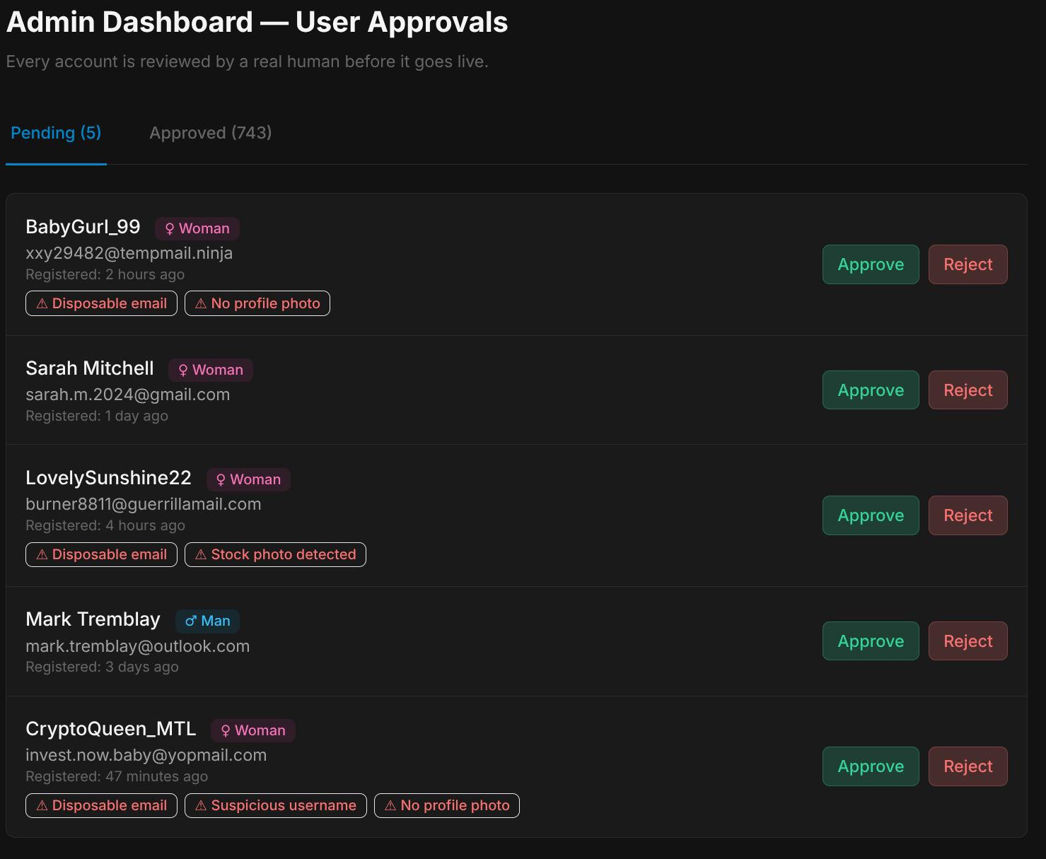 Admin dashboard showing manual user approval with flagged bot accounts